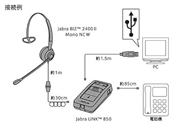 Jabra Biz 2400 II USBヘッドセット 今すぐ購入 | Jabra Biz 2400 II
